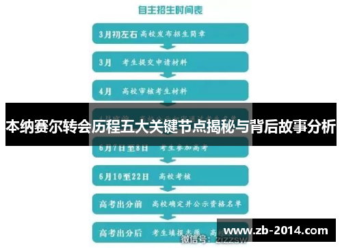 本纳赛尔转会历程五大关键节点揭秘与背后故事分析