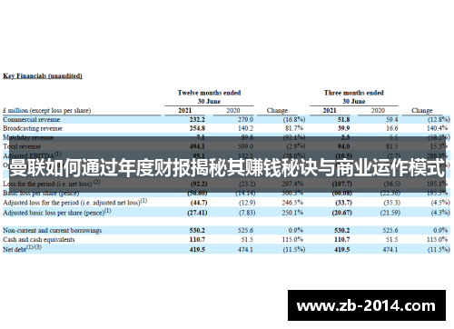 曼联如何通过年度财报揭秘其赚钱秘诀与商业运作模式