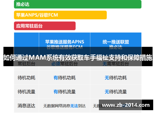 如何通过MAM系统有效获取车手福祉支持和保障措施