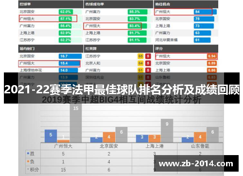 2021-22赛季法甲最佳球队排名分析及成绩回顾