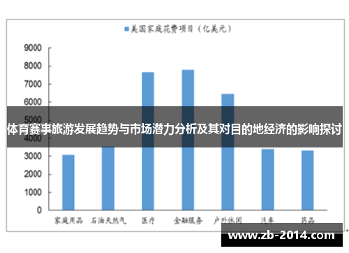 体育赛事旅游发展趋势与市场潜力分析及其对目的地经济的影响探讨