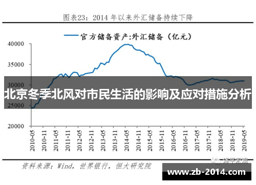 北京冬季北风对市民生活的影响及应对措施分析