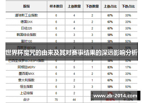 世界杯魔咒的由来及其对赛事结果的深远影响分析