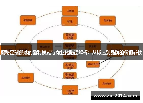揭秘足球部落的盈利模式与商业化路径解析：从球迷到品牌的价值转换