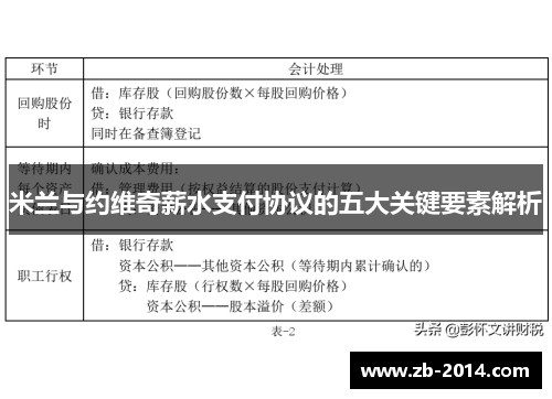米兰与约维奇薪水支付协议的五大关键要素解析