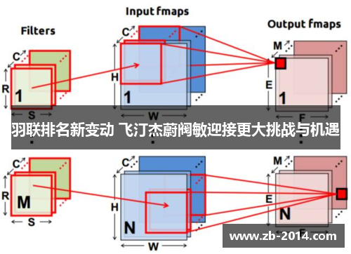 羽联排名新变动 飞汀杰蔚阀敏迎接更大挑战与机遇