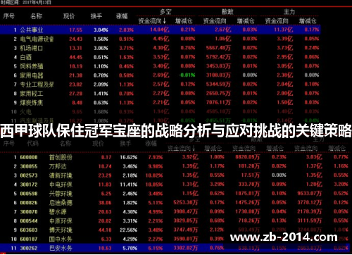 西甲球队保住冠军宝座的战略分析与应对挑战的关键策略 西甲球队保住冠军宝座的战略分析与应对挑战的关键策略