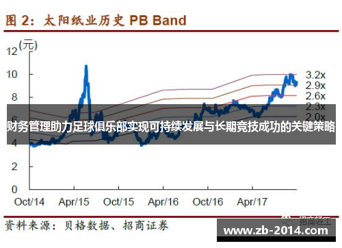 财务管理助力足球俱乐部实现可持续发展与长期竞技成功的关键策略 财务管理助力足球俱乐部实现可持续发展与长期竞技成功的关键策略
