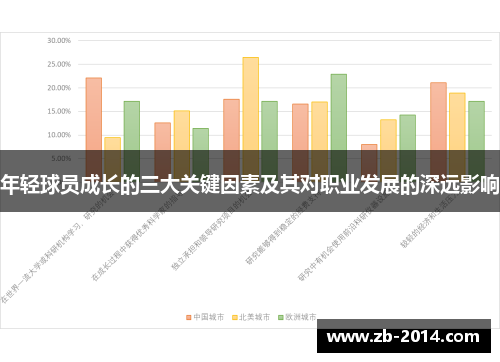 年轻球员成长的三大关键因素及其对职业发展的深远影响 年轻球员成长的三大关键因素及其对职业发展的深远影响