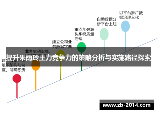 提升朱雨玲主力竞争力的策略分析与实施路径探索